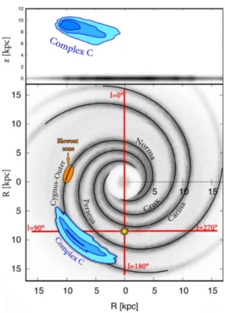 Figure 2.1: Two views of the HVC Complex C as resulting from our dynamical model (see text)