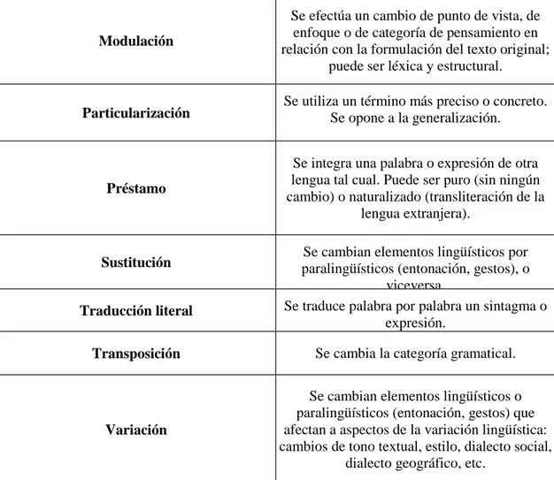 Tabla 7: La taxonomía de técnicas de traducción propuesta por Molina y Hurtado Albir  (2001) 