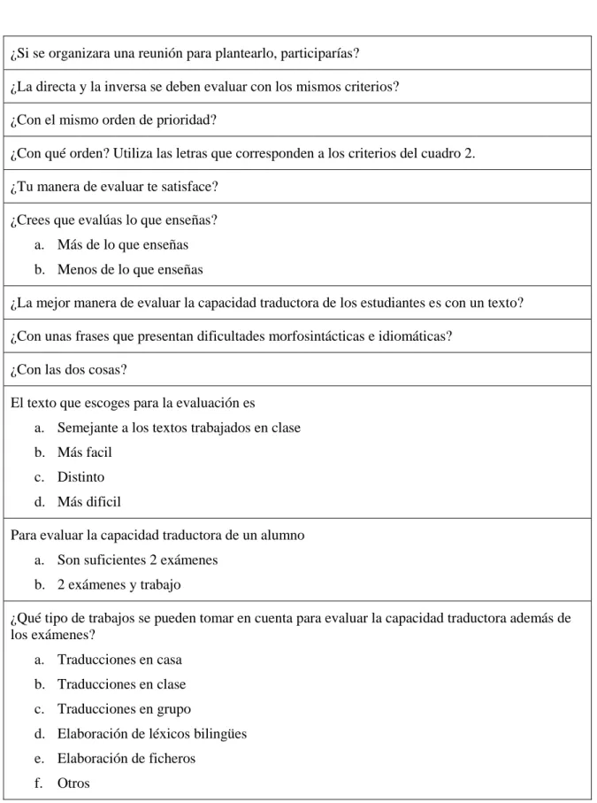 Tabla 10. Cuestionario dirigido a los profesores de traducción de la UAB por Martínez (2001:124) 