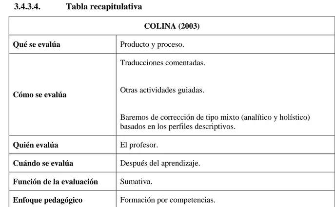 Tabla 23. Propuesta de evaluación de tareas de Colina basada en el modelo de Cao (2003:141) 