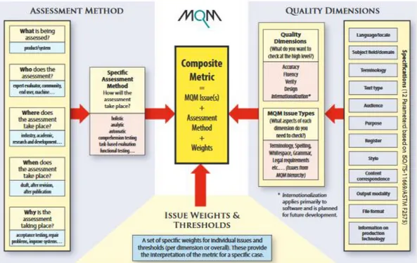 Figura 8: Metodologia di composizione di una metrica. Fonte: www.qt21.eu 21