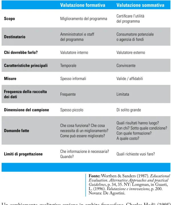 Tabella 4. Le differenze tra la valutazione formativa e sommativa.