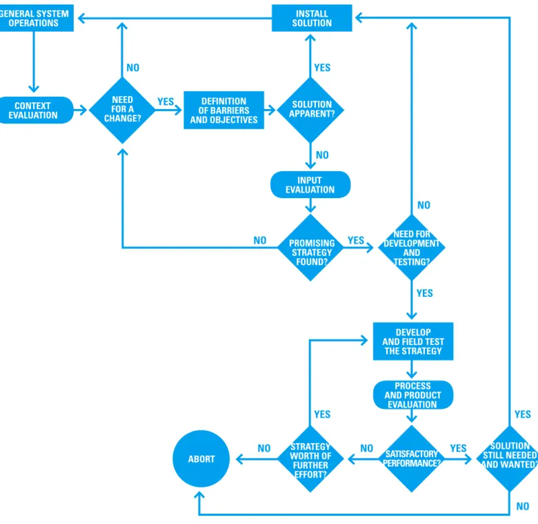 Figura 1. The flow of a CIPP evaluation in fostering and assessing         system improvement