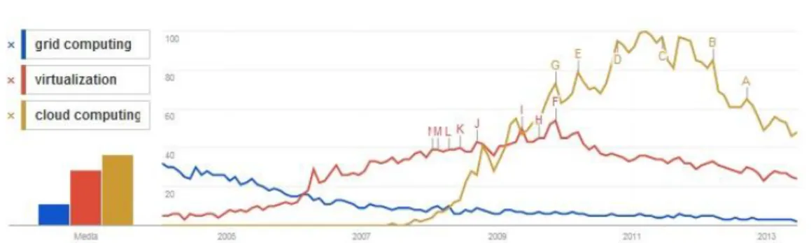 Figura 1: Popolarità nelle ricerche web ricavate da Google Trends 20