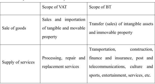Table 8. Scope of VAT and BT compared.