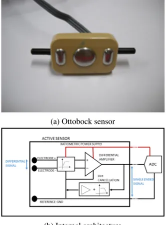 Fig. 2.2 Ottobock active EMG sensor