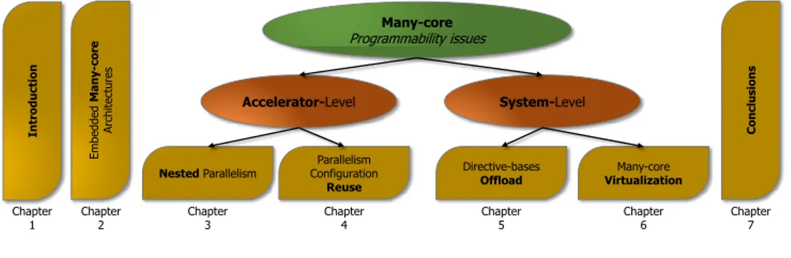 Figure 1.2: Thesis overview.