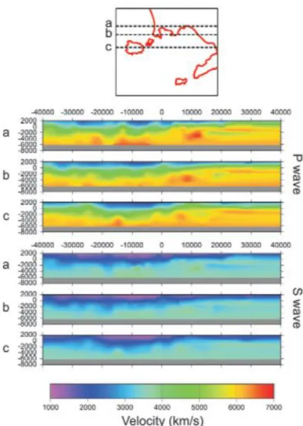 Figure 7. EW cross-sections of the velocity model. Section traces are depicted in the top panel.