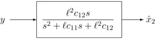 Figure 3.1: Dirty derivative observer of dimension 2 for a system in strict feedback form of dimension 2.