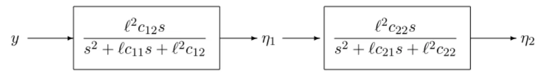 Figure 3.2: Cascade of two dirty derivative observers of dimension 2 for a system in strict feedback form of dimension 3.