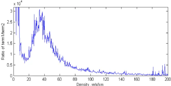 Fig. 5.1: Andamento del rapporto tra l’errore in v e l’errore in k - Jia et al. (2014) 