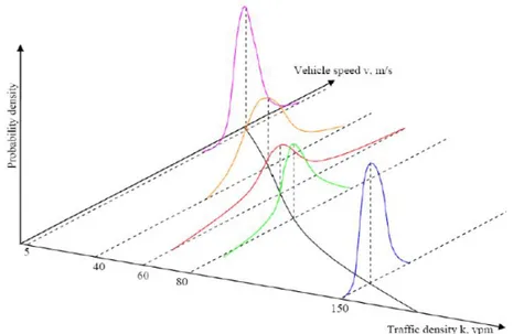 Fig. 5.12: Distribuzioni di probabilità della velocità al variare di k nel DF - Wang et al