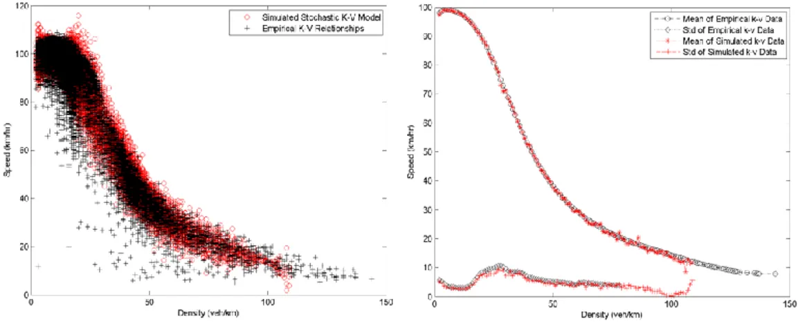 Fig. 5.13: Confronto tra dati sperimentali e dati simulati con il modello stocastico di Wang  et al