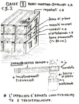Figura 26 - Edifici della terza  classe – Caratteristiche  e criticità – M. Pagano, Teoria degli edifici, Vol.1, 