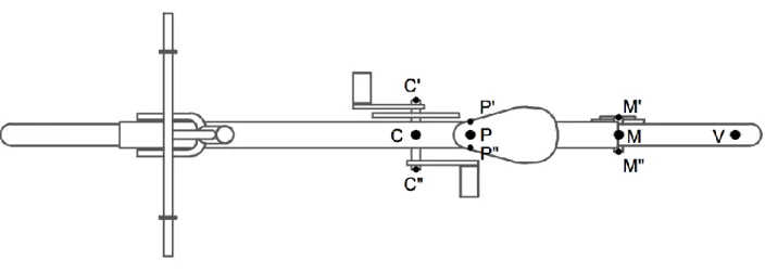Figura 2 – schema di una biciletta con punti notevoli utilizzati nell’esempio (vista dall’alto)