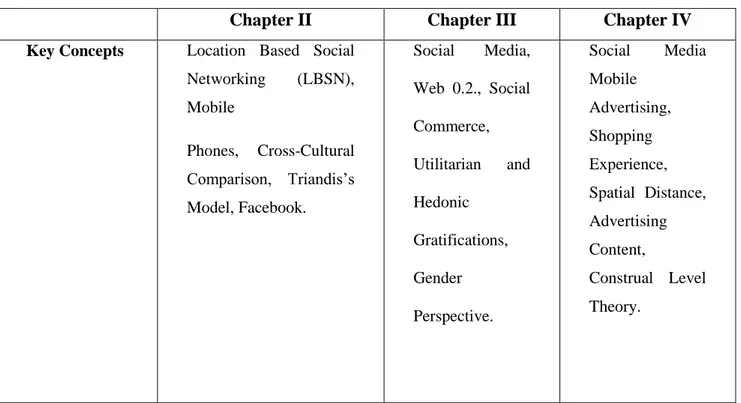 Table 1. Chapters Overview 