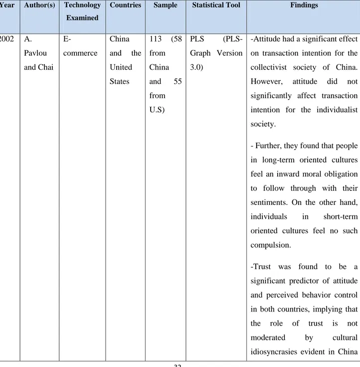Table 1. Review of cross-cultural studies in the IT context 