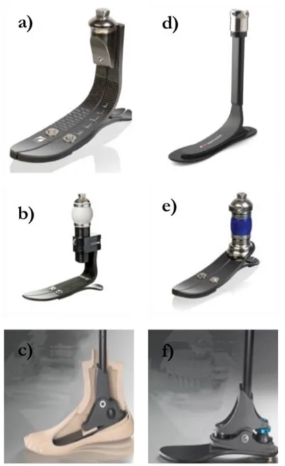 Figure  1.8  –  Dynamic  response  feet.  a:  Vari-flex  (Össur);  b:  Re-flex  rotate  (Össur);  c:  Accent  (College  Park);  d:  Springilite  II  (Ottobock);  e:  Ceterus  (Össur); f: Onyx (College Park)