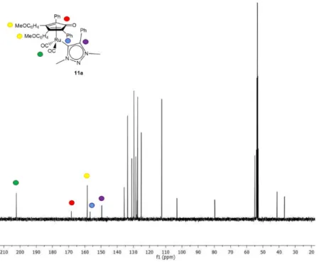 Figure 3.2  13 C NMR spectrum of triazolylidene Ru complex 11a in CD 2 Cl 2 . 