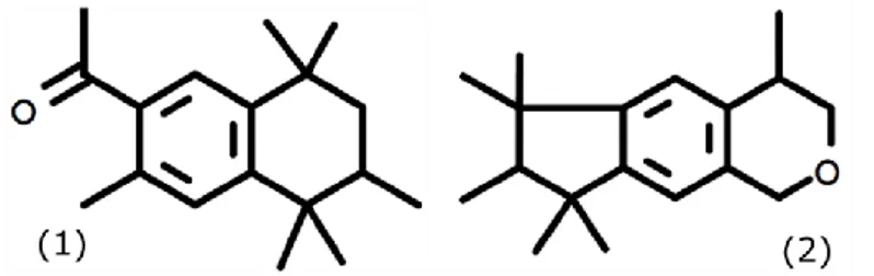 Figure 6. Tonalide (1, AHTN) and galaxolide (2, HHCB) 