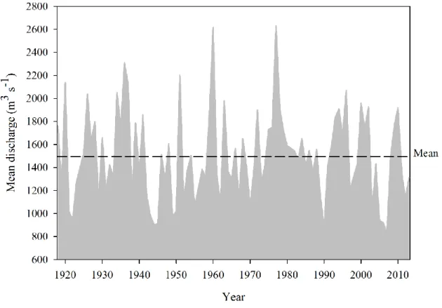 Figure 9. Po Rivers mean annual water discharge (m 3 s -1 ) to the Adriatic Sea. The  dashed line represents the mean river discharge from 1918 to 2013 (1500 m 3 s -1 )