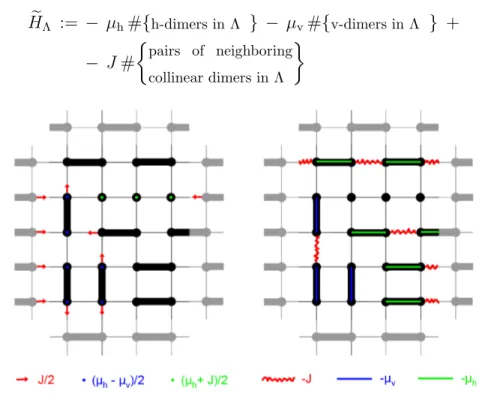 Figure 7.1: The same monomer-dimer configuration on the lattice Λ and the corresponding energies in accordance to the Hamiltonian (7.4) (on the left) and to the Hamiltonian (7.7) (on the right)