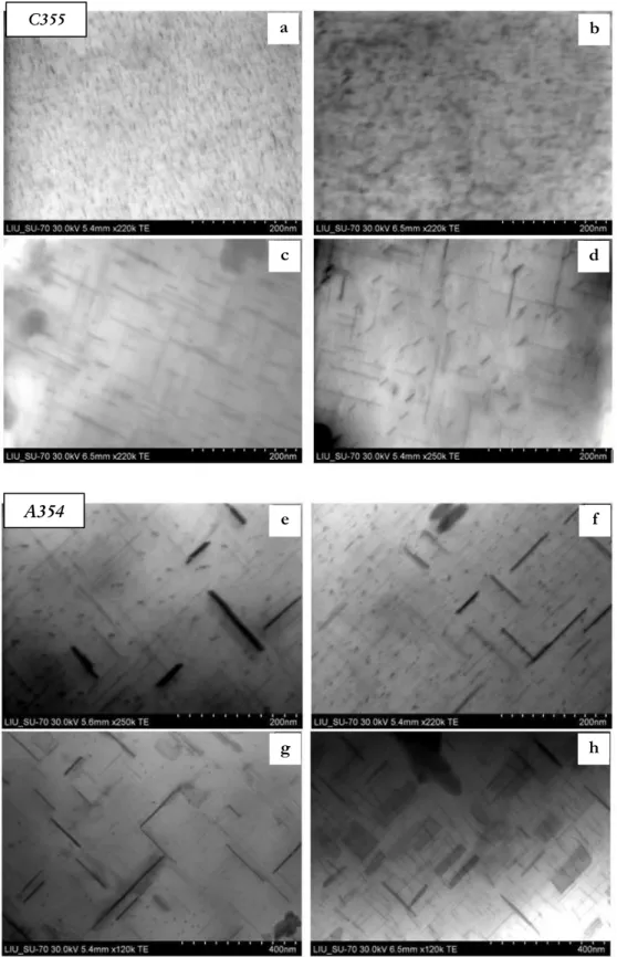 Figure 3.8. STEM images showing the evolution of heat treatment precipitates in C355 and A354  alloys, respectively,  in the  (a,e)  heat treated  condition at room  and  (b,f)  high temperature;  in  the  (c,g) overaged condition at room and (d,h) high te