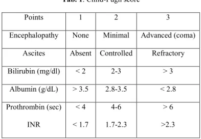 Tab. 1. Child-Pugh score 