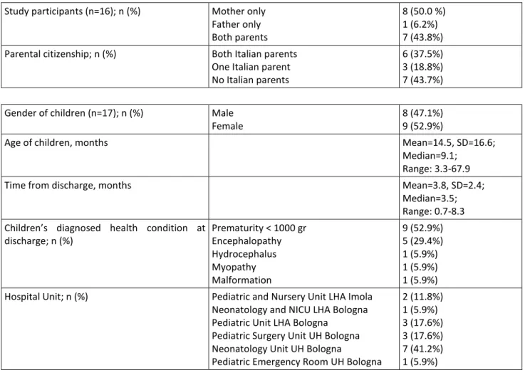 Table 2 – SpeNK-I: Characteristics of participants (n=16) and children (n=17)  Study participants (n=16); n (%)   Mother only 