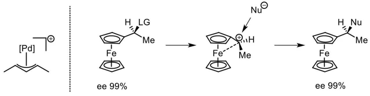 Figure 5: carbenium ions stabilized by formation of complexes with transition metals.  
