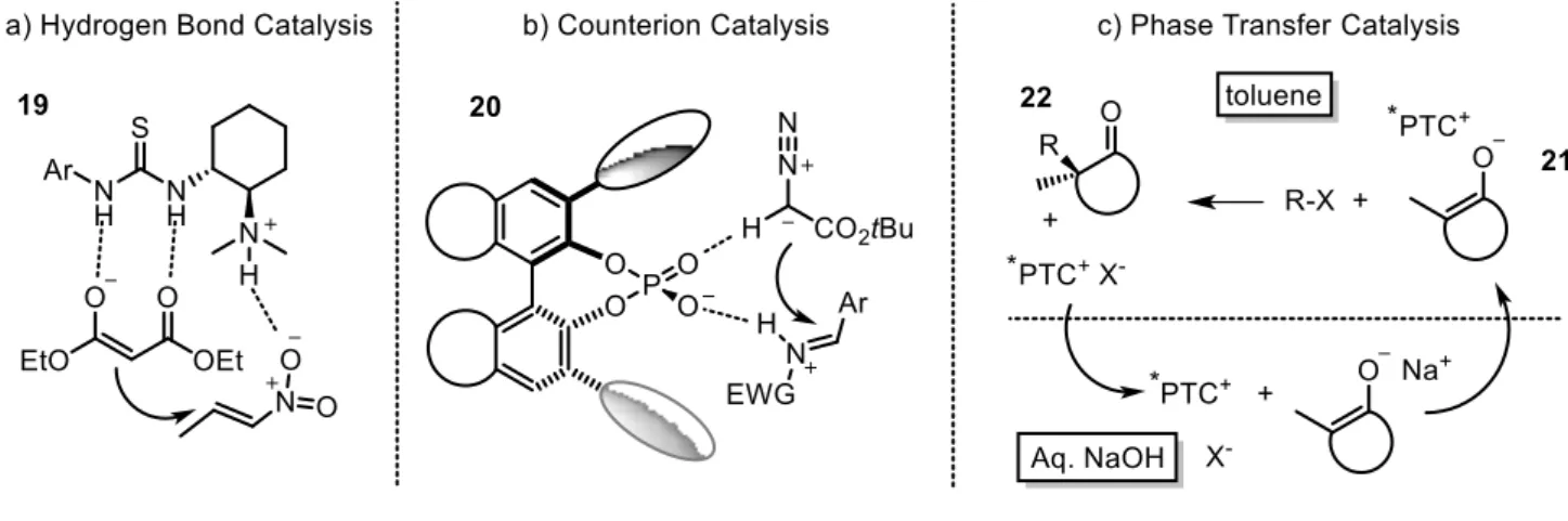 Figure 2: non-covalent activation modes in organocatalysis.  