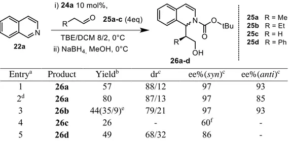 Table 2: stereoselective alkylation of  aldehydes with isoquinoline activated with Boc 2 O
