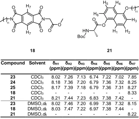 Table 7. Proton chemical shifts (ppm) of aromatic hydrogens for compounds  23,  24, 25, 18  and  21  in  different solvents