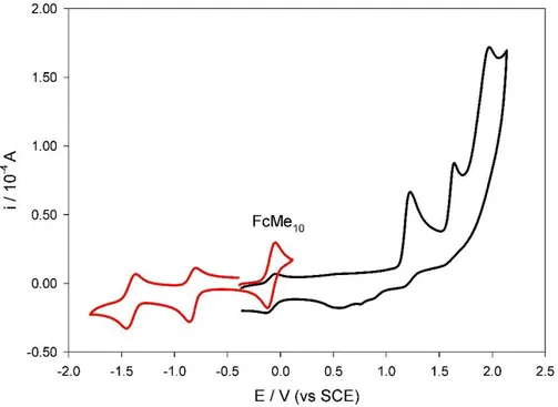Figure  45.  Cyclic  voltammograms  of  a  1.0  mM  solution  of  the  acceptor  18  (red  line)  and  donor  20  (black  line)  model  compounds  in  CH 2 Cl 2 /TBAPF 6 