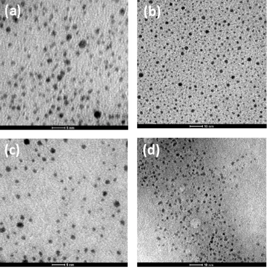 Figure 53. TEM images of gold nanoparticles in water solution: (a) AuNPs1, (b) AuNPs2, (c) AuNPs3,  (d) AuNPs4 