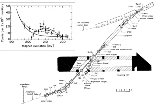 Figura 1.2: Setup dell’esperimento di A. Zichichi e coll. al PS del CERN.