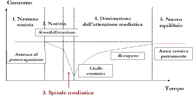 Figura 1.1: il modello di Beardsworth e Keil            