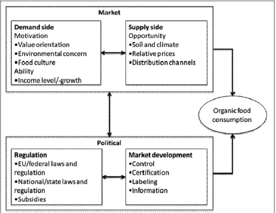 Figura 2- Le determinanti del consumo dei prodotti alimentari biologici secondo  Thøgersen (2010) 