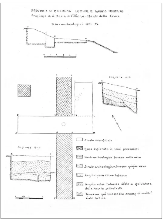 Fig. 2  Piante dei saggi e sezioni degli scavi effettuati nel 1951-52 sul Monte della Croce (S CARANI  R