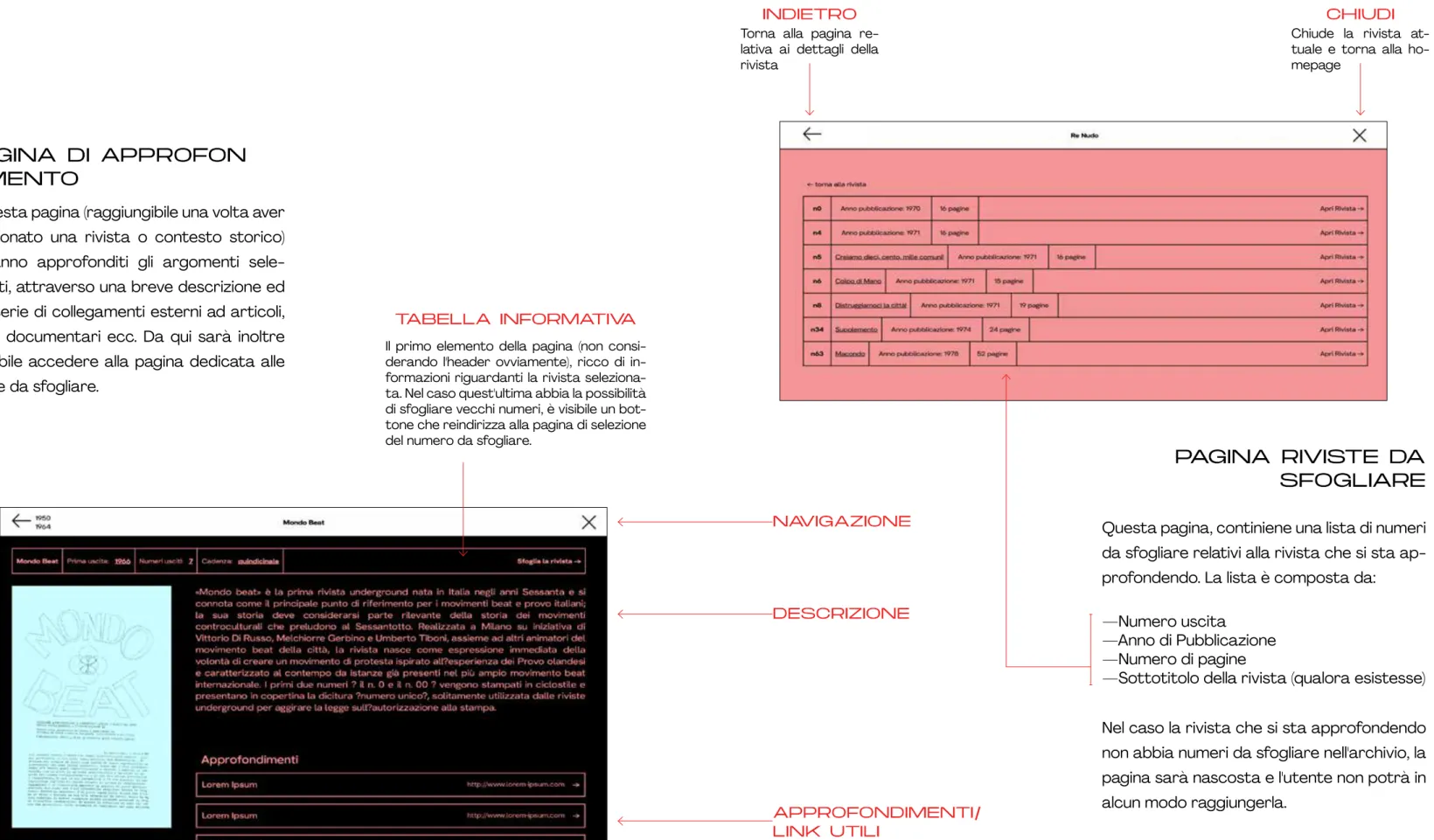 TABELLA INFORMATIVA