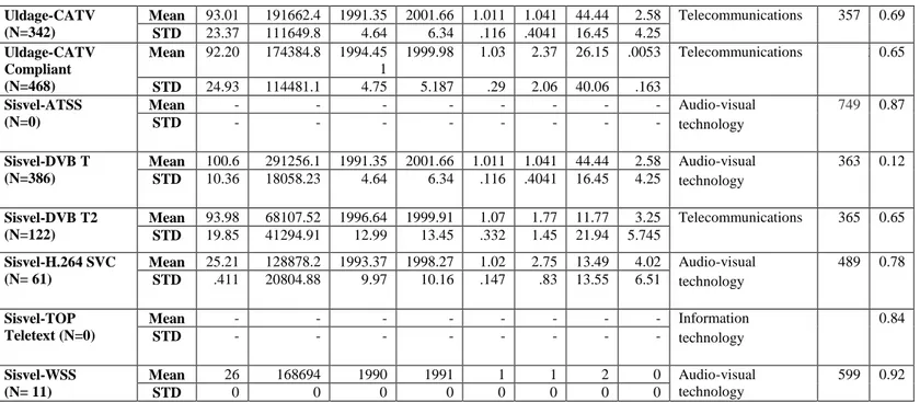 Table 5- Variables used in this study