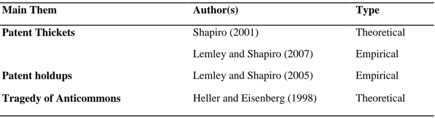 Table 2 Welfare effect of strategic patenting  