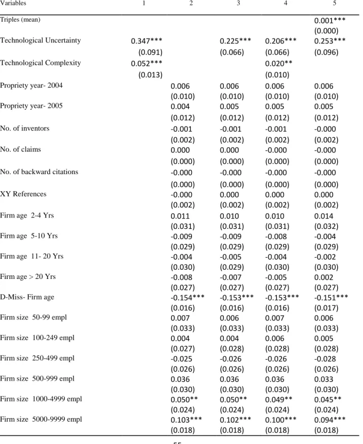 Table 5- Probit estimation of unused play patents - Average marginal effects