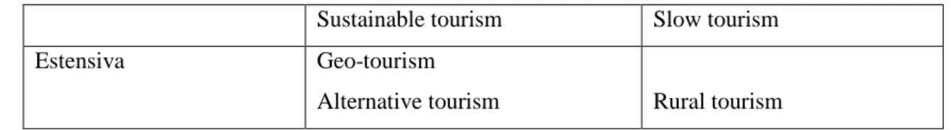 Tabella 6 - Principali impatti dello sviluppo turistico 