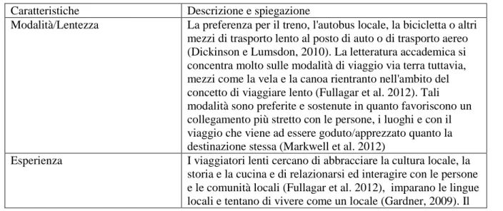 Tabella 10 - Caratteristiche del viaggio lento in base alle dimensioni individuate da Dickinson et          al