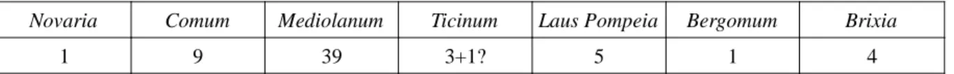 Tabella 6: Diffusione delle stele timpanate e pseudotimpanate a Mediolanum e nelle città circostanti.