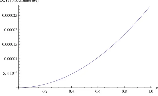 Figure 1.6: Antipodal mutual information vs. correlation parameter ρ, SNR = 10 dB, η = 2.5 10 4 , p = 0.5.