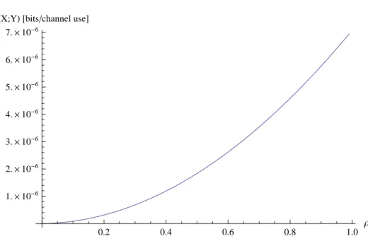 Figure 1.7: On-off mutual information vs. correlation parameter ρ, SNR = 10 dB, η = 2.5 10 4 , p = 0.5.