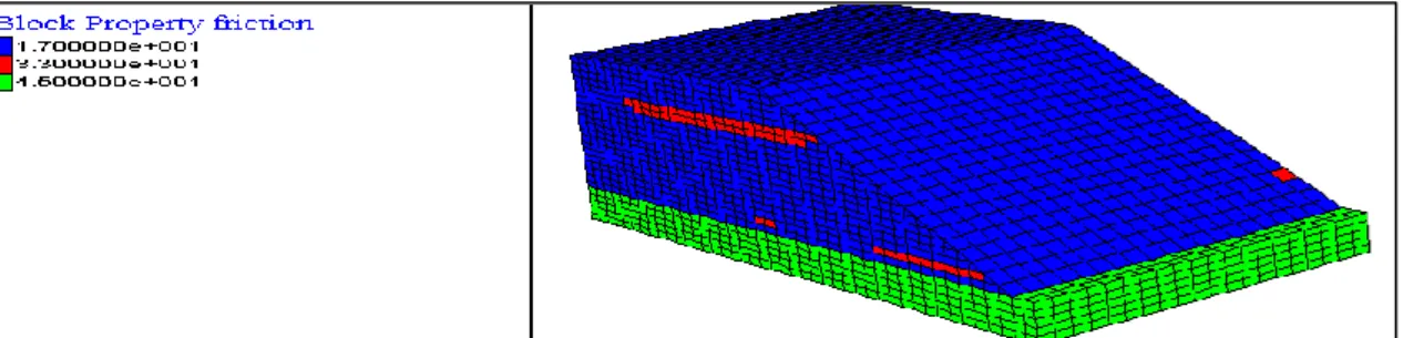 Fig. 13:  geometry  of  the  3D  example.  Highlighted  the  friction parameter  for  soil  configuration  #22  with 15 gravel  lenses – internal lenses are not visible 