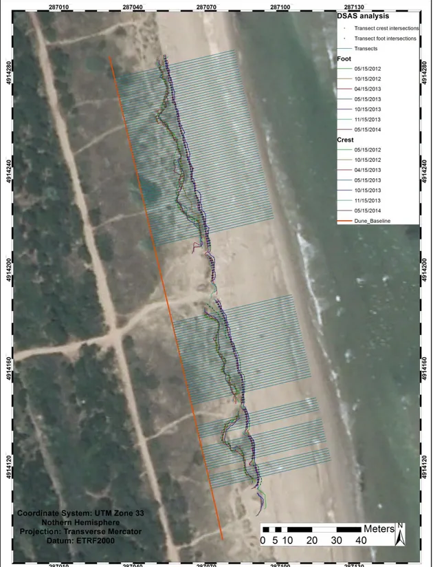Figure 3.19: DSAS analysis example. Transect intersections points are drawn for both foot and crest lines